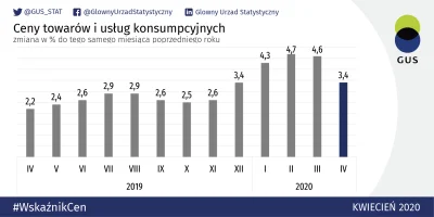 e.....4 - Kolejny wykopowy mędrzec
https://300gospodarka.pl/news/ekonomisci-inflacja...