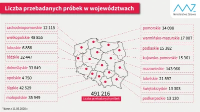 megawatt - @ZOOT: Śląsk jest w ognie zarówno jak chodzi o ilość testów na 1 mln miesz...