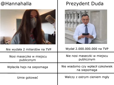 printf - Małe porównanie @Hannahalla i Prezydenta dudy a wy jak to widzicie mireczki....