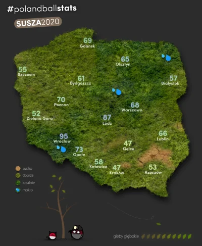 jacku - #polandballstats susza 2020/05/12 19:25:39
najsuszej: #krakow i #kielce najm...