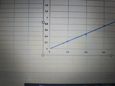 Qentin - Jak na wykresie liniowym przedłużyć linie do osi? 

Ps wiem screen majstersz...