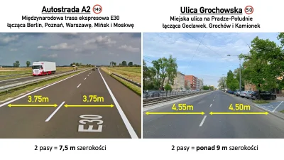 Rivo - Miejskie autostrady w praktyce. Jakakolwiek sugestia zwężenia pasów (np. żeby ...