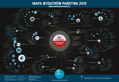 malinq - @AnonimoweMirkoKazania: cały budżet to 11mld?