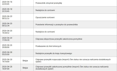 kontokontokonto - @Xenlin: Fakt. Teraz tylko i wyłącznie przesyłki ASS z numerem nada...