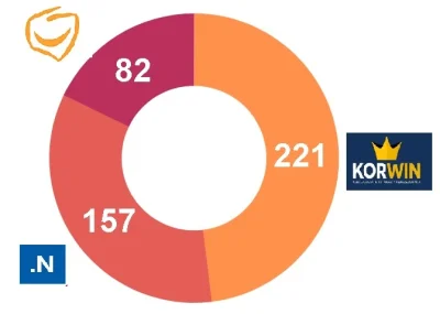 rales - #wybory #polityka #ankieta

--> #wybieramyprezydenta

Wykopowe Wybory Sej...