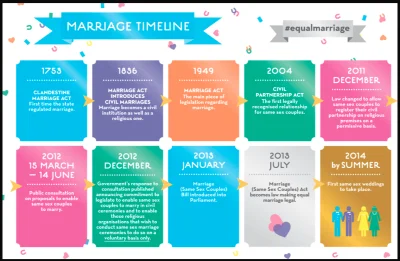 matcheek - @prawarekasorosa: 

Ustawa Same Sex Marriage (England) 2013
http://www....