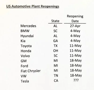 anon-anon - A cała ta zadyma jest z powodu, iż inne firmy mogą już produkować a Tesla...