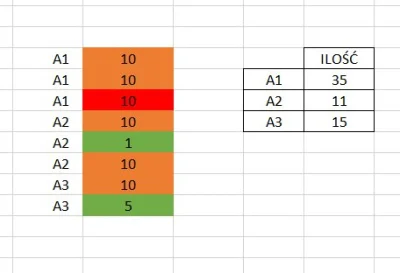 Apapek - Czy jest możliwość w #excel, żeby w kolumnie z kolorami zapełniać kolejno ko...