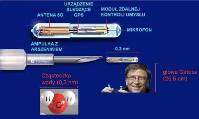 InformacjaNieprawdziwaCCCLVIII - @rrdzony: Całe urządzenie wielkości cząsteczki wody,...