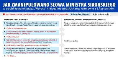 mrgruszka - @HungarianBookSmuggler: I co, uważasz, że sikorski kłamał w tej wypowiedz...