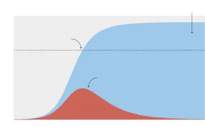 megawatt - > Nie. Skąd żałożenie że 100% zachoruje?

@Dutch: 100% nie zachoruje, al...