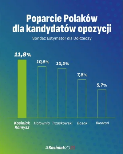 droetker4 - Jaki powinien być prezydent?

Zmiana kandydata w obozie Koalicji Obywatel...