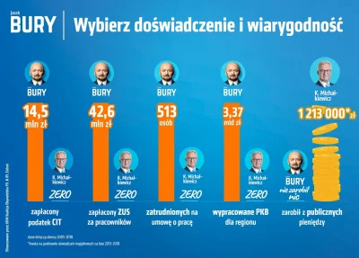 panczekolady - Szacunek dla pana Burego. Chciałbym przypomnieć, że to jedyny niepisow...