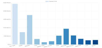 artlak - Dzienny raport #ecommerce dla piątku 15 maja - https://topsprzedawca.pl/rapo...