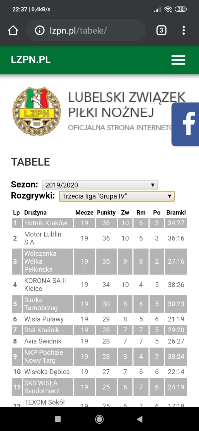 neckneck - Oficjalna tabela ze strony LZPN.