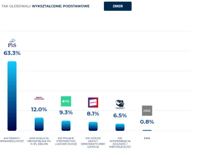 Sayong - @Ikarus_260: Proszę uprzejmie

https://tvn24.pl/wybory-parlamentarne-2019/...