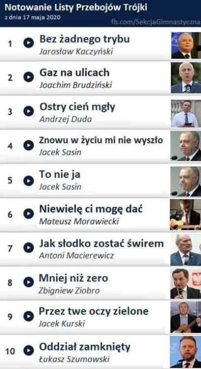 Trzesidzida - #trojka #bekazpisu #polityka