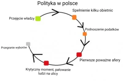 KlawyMichau - Cykl życia PIS/PO #bekazpisu #bekazpo #bekazlemingow