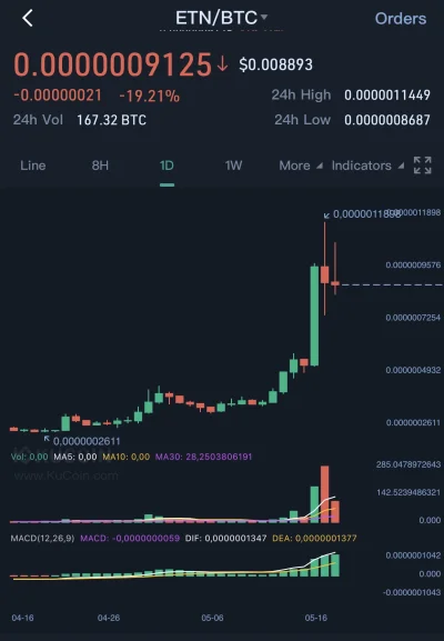 foxminator2000 - @twinzpl: opychaj na Kucoin masz tam z 440$ a teraz widać jest niezł...