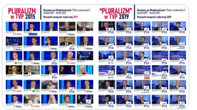 mat9 - Nie wiem kto jest autorem
Ale to jest bardzo mocne porównanie
#tvpis #propag...