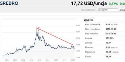 mrocek - W końcu srebro i platyna odpaliły. Ciekawe czy powtórzy się sytuacja z tego ...