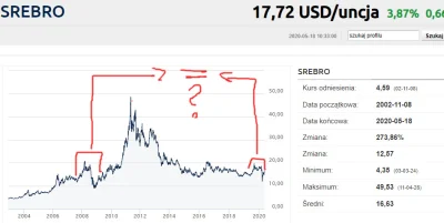 mrocek - @mrocek: 
Czy można dostrzec tutaj analogię?