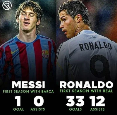 realbs - No to niezły ten Wasz GOAT Messi XDDD

#fcbarcelona #juventus #realmadryt