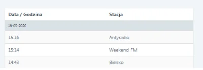 Rafikov - @technologi: @WuDwaKa: Antyradio czyta mirko xD