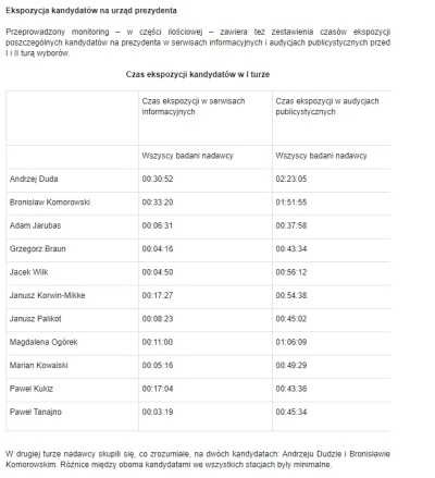 Trumanek - A jak było?
http://www.krrit.gov.pl/krrit/aktualnosci/news,2069,monitorin...