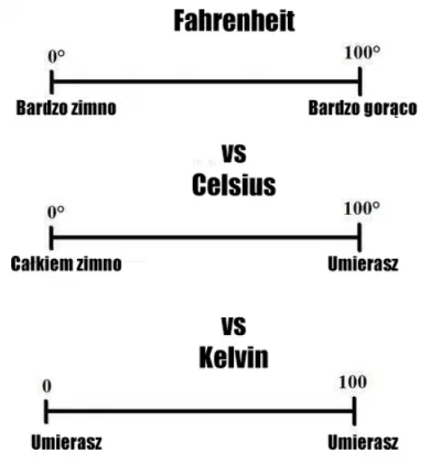 Lizus_Chytrus - @JakTamCoTam: sens to ma w sumie każda, ale Kelvin najgorszy ( ͡° ͜ʖ ...