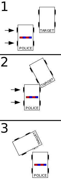 potrzebie - @Niebieski_mazak: czescy policjanci będą wykonywać tzw. PIT maneuver
o t...