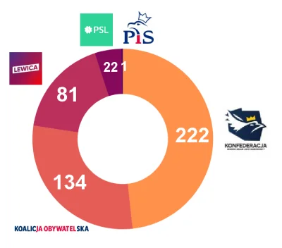 rales - #wybory #polityka #ankieta

--> #wybieramyprezydenta

Wykopowe Wybory Sej...