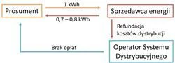 astri - @WuDwaKa: https://globenergia.pl/magazyn/system-opustow-bilansowanie-miedzyfa...