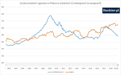 wesoly_grabarz - "[...] bo przyrost dzieci świadczy o wielkości i mocy każdego państw...