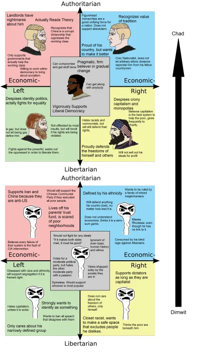 sprawca-calego-zamieszania - #kompaspolityczny #politicalcompass #bekazlewactwa #beka...