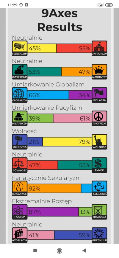 Qardius - @Kondzio11121555: podbiłem, 92% ( ͡° ͜ʖ ͡°)