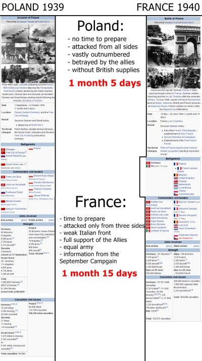 mastalegasta - @Wiesieks41: Pomimo propagandy Polska nie walczyła źle. Zwłaszcza na t...