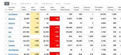 bruthal - Te dane to z dupy??
6.08 na milion to by dało 61 śmierci (10 mln mieszkańc...