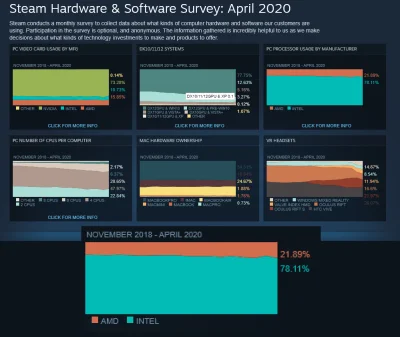 Sayong - #amd #intel #komputery #pcmasterrace #procesory #technologia

Niech ktoś m...