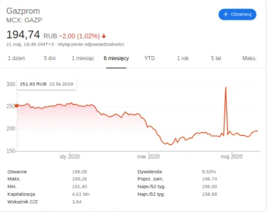 tomosano - Coraz lepsza wycena Gazpromu. Można powoli przymierzać się do zakupu. Buy ...