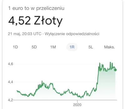 A.....r - @73570573r0n: Ale wrzuciłbyś wykresik z trochę szerszego zakresu niż poraża...