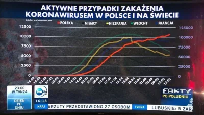 StoSloty1488 - mmmm w tvn stabilnie... jedna telewizja broniąca demokratycznych stand...