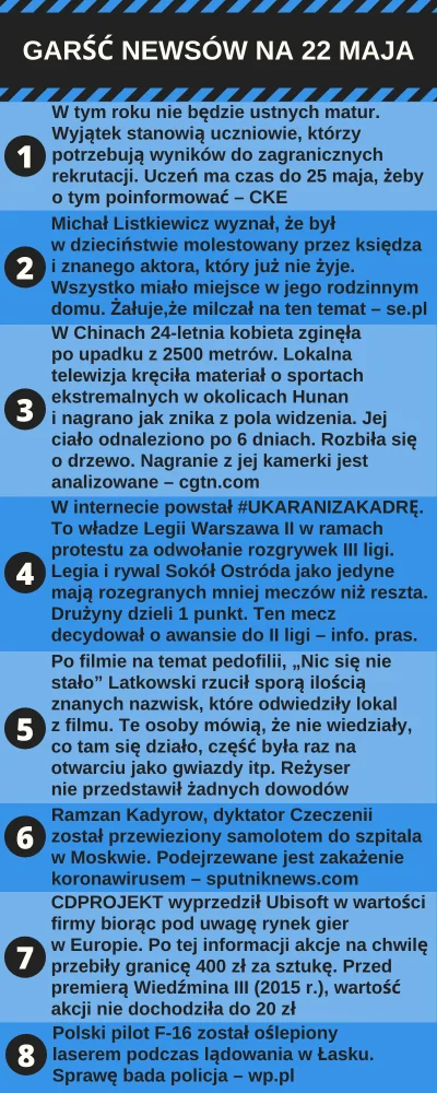 urarthone - Garść newsów na 22 maja #garscnewsow #codziennewiadomosci #wiadomoscidnia...