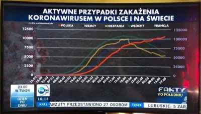 s.....o - Myślałeś że to fejk.. Nie xd
#polityka #4konserwy #neuropa #bekazlewactwa