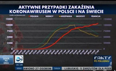 fujiyama - O paczcie TVN też już ma własne statystyki.( ͡° ͜ʖ ͡°)