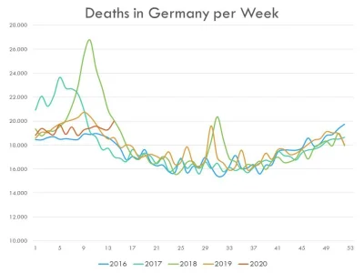Marekexp - @ponuryrolnik: Epidemia grypy z 2018r. Była ona dla Niemiec rzeczywiście b...