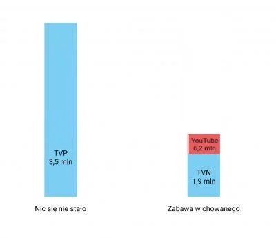 masakraman - @NapalInTheMorning: A kolega ten wykres to chyba z zasobów tvn (specjaln...