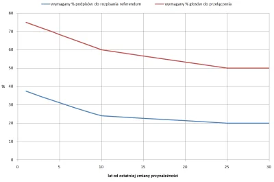 R187 - > Mówię o scenariuszu, w którym przeciwny elektorat następnego dnia rozpoczyna...