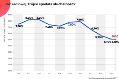 michal-jagoda - Czyli 95 % społeczeństwa to debile?