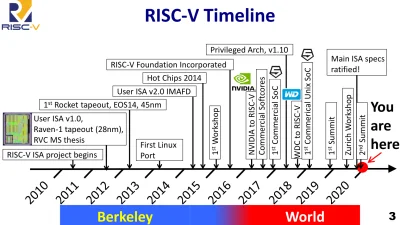 y.....m - Ostatnio wspomniałem, że RISC-V obchodził właśnie dziesiąte urodziny, więc ...